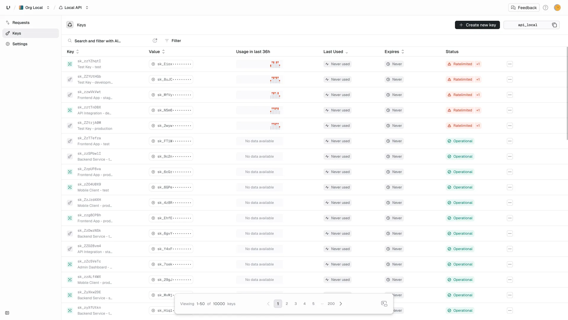 Breadcrumb Navigation