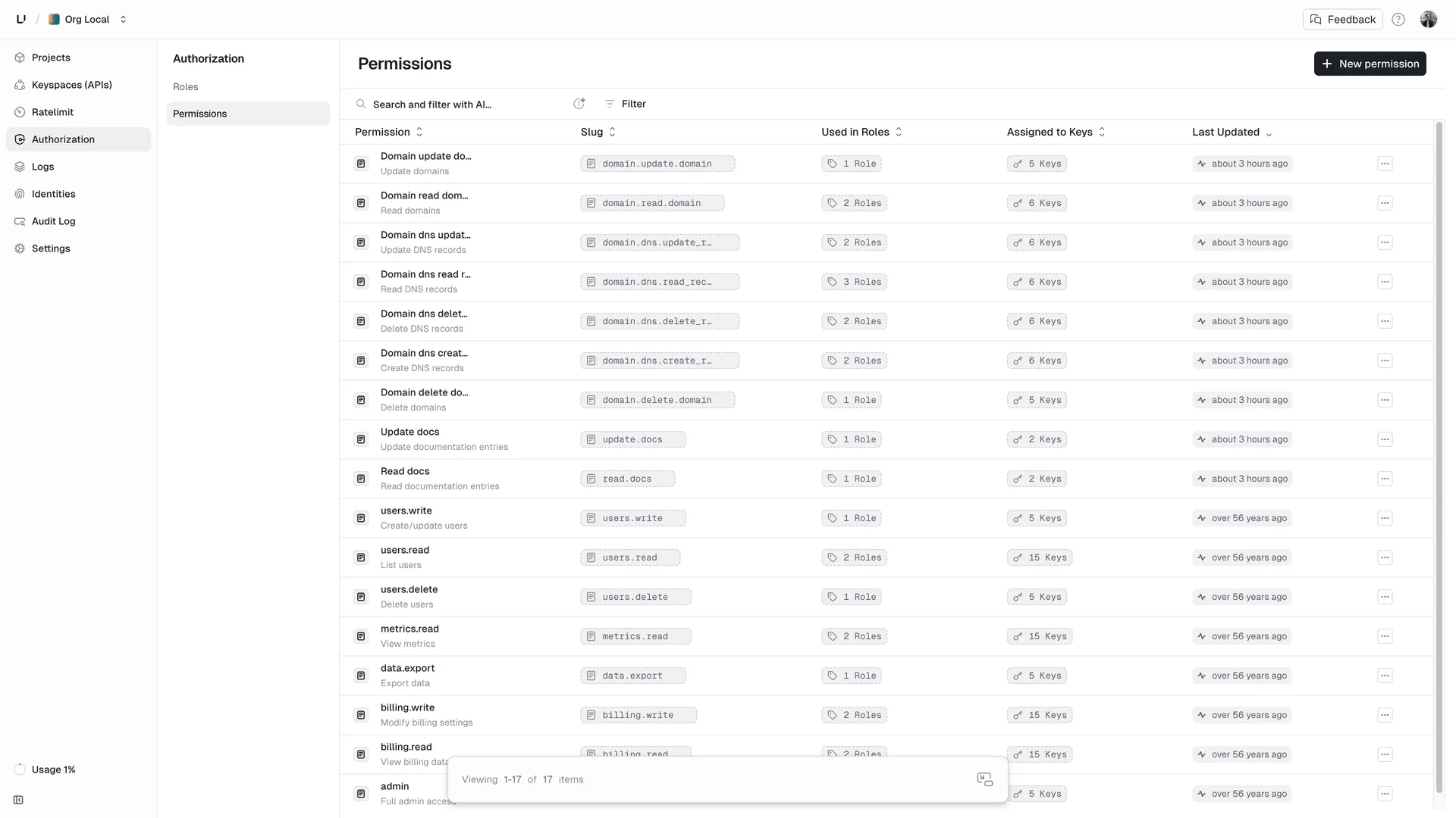 Example permissions