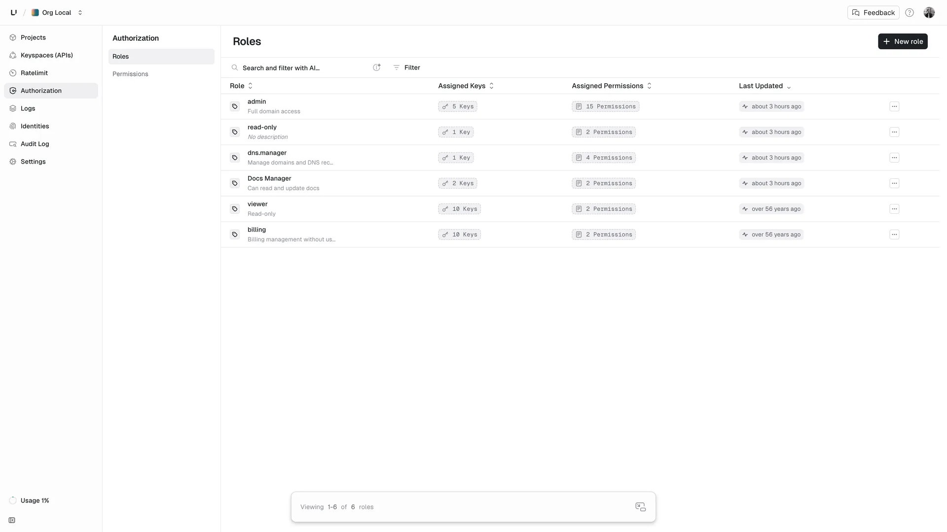 Example roles